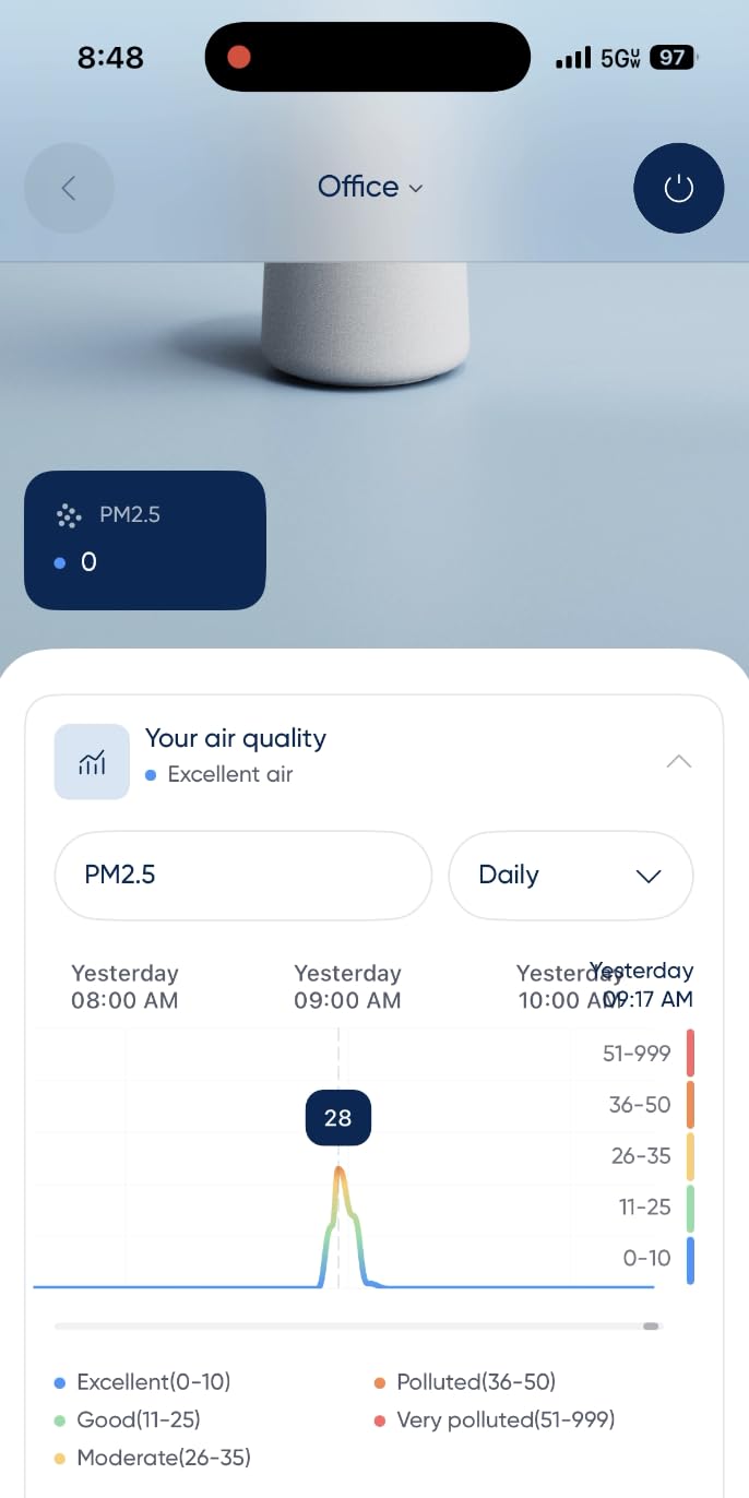 BLUEAIR Blue Pure 511i Max Smart Air Purifier for Bedroom & Small Rooms up to 1,138 Sq Ft, HEPASilent Air Cleaner, WiFi customer photo 2