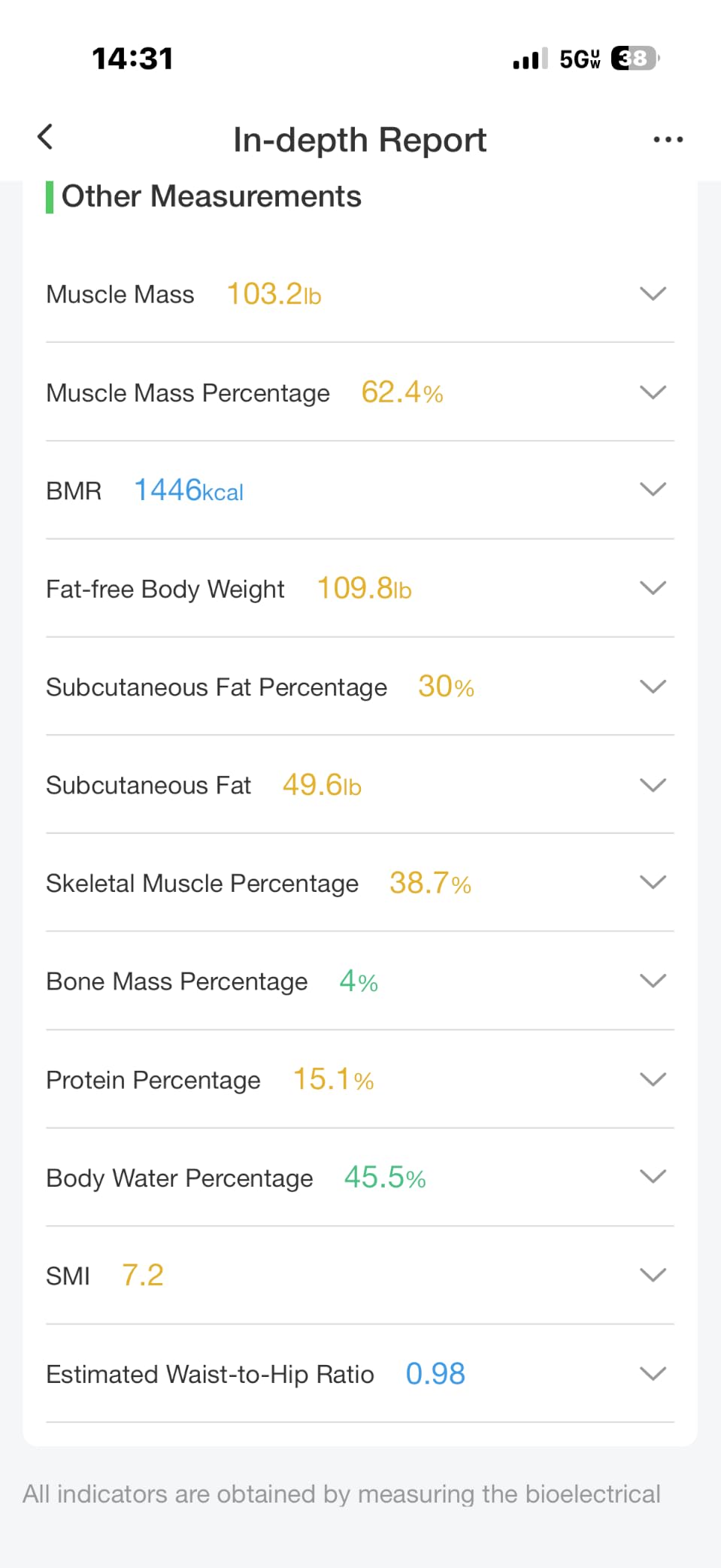 arboleaf Smart Scale, 8-Electrode Full Body Composition Analyzer with Segmental Measurements for Arms, Legs, and Torso, 50+ Body Metrics customer photo 1