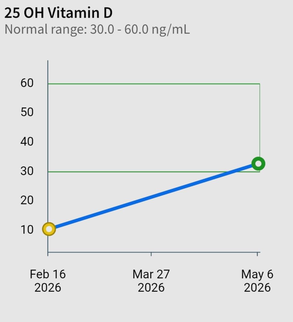 NatureWise Vitamin D3 5000IU Supplement, Immune Support, 360 Mini Softgels customer photo 2